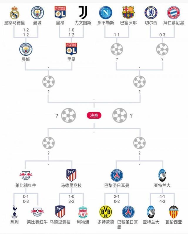 比塞克：不考虑转会问题；我必须持续出场才有机会踢世界杯